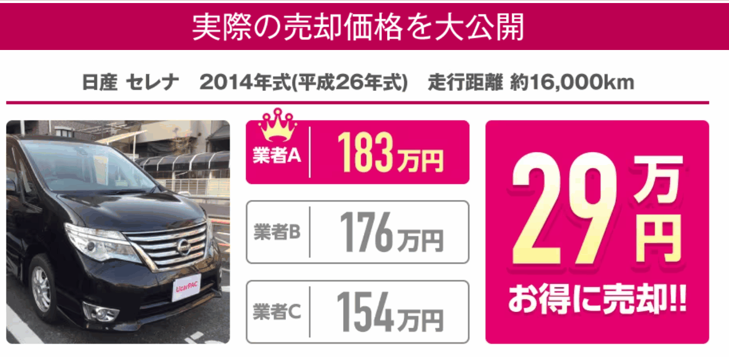 一括査定のうざい電話ラッシュを回避!ユーカーパックで愛車を賢く売る方法